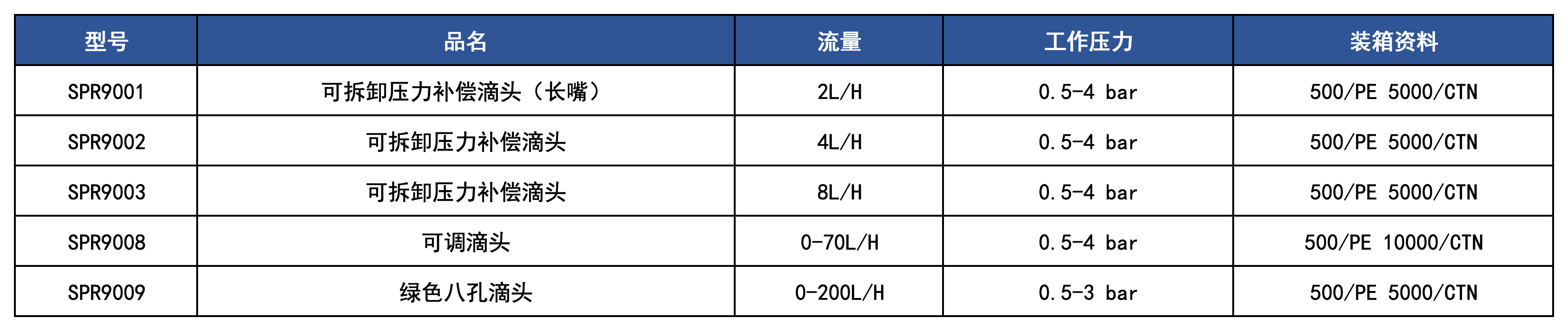 產品規格_滴灌噴頭.png