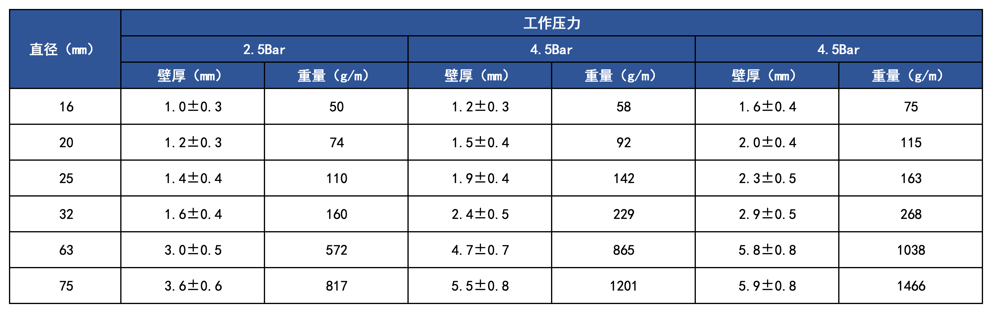 產(chǎn)品規(guī)格_PE管.png