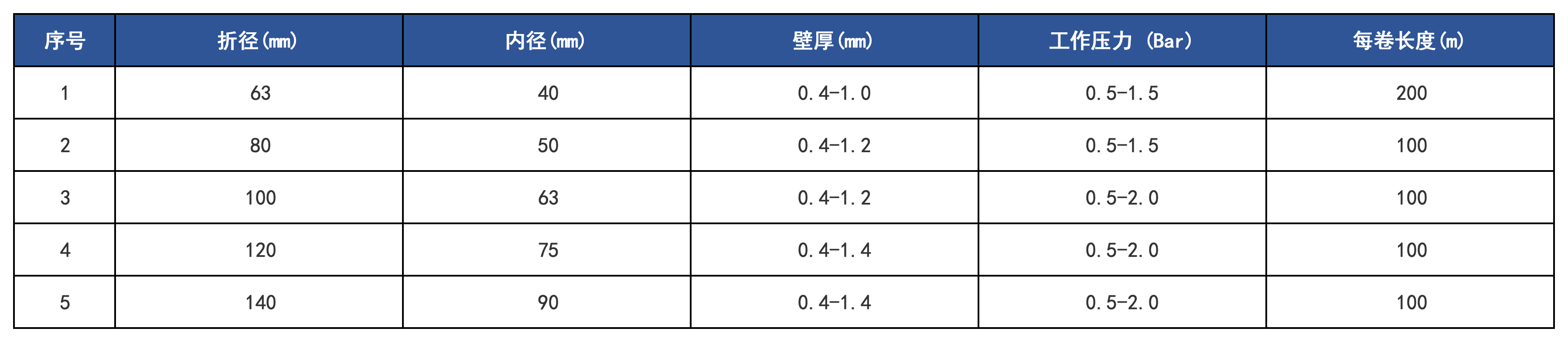 產品規格_PE軟帶.png