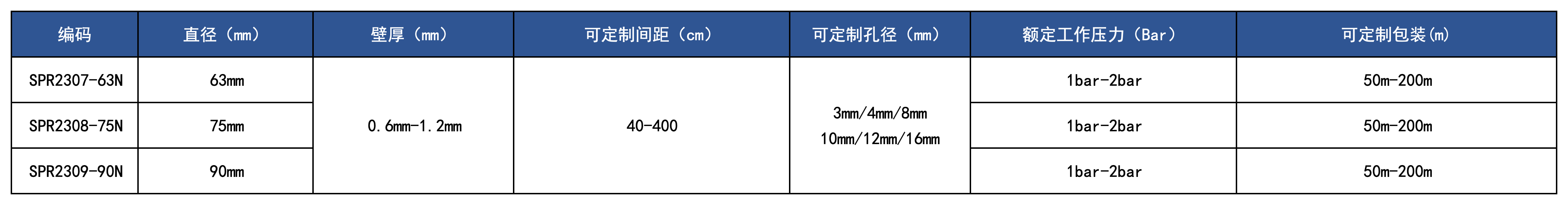 產品規格_打孔水帶.png